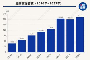 奥克兰城vs吉达联合，周通替补登场&中国球员时隔8年再战世俱杯